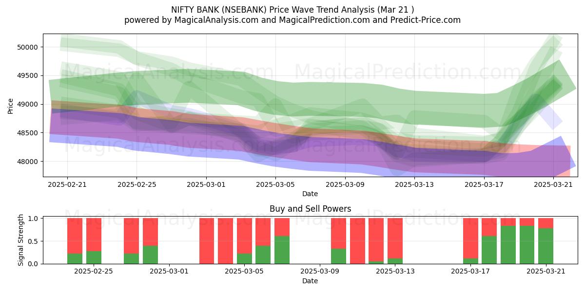  NIFTY PANKKI (NSEBANK) Support and Resistance area (21 Mar) 