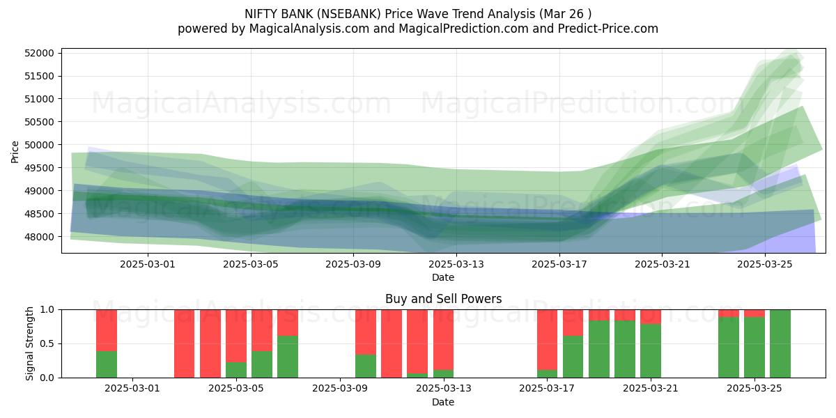  SNYGG BANK (NSEBANK) Support and Resistance area (25 Mar) 