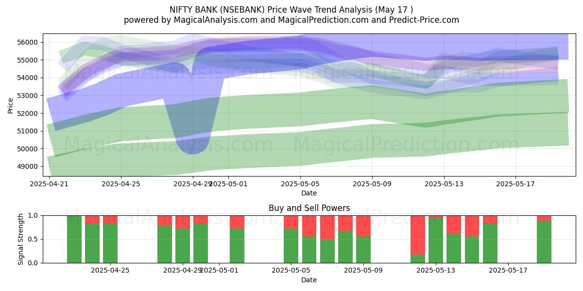  NIFTY PANKKI (NSEBANK) Support and Resistance area (17 May) 
