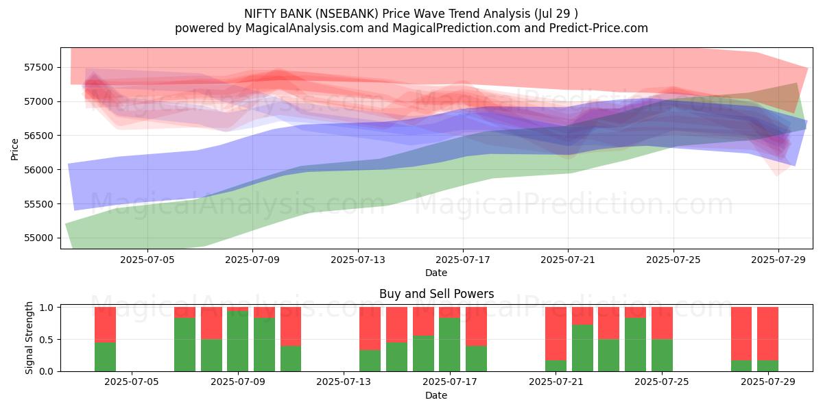  ニフティバンク (NSEBANK) Support and Resistance area (28 Jul) 