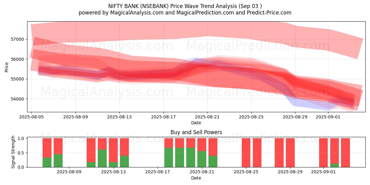  NIFTY BANK (NSEBANK) Support and Resistance area (02 Sep) 