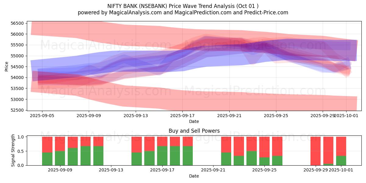  Schicke Bank (NSEBANK) Support and Resistance area (30 Sep) 