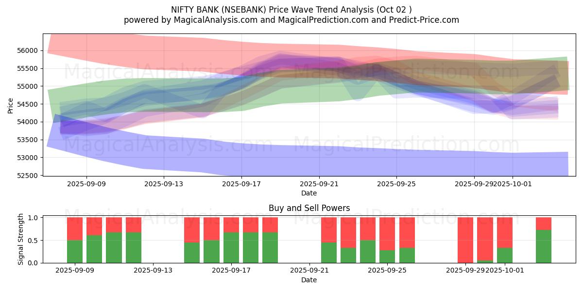  NIFTY BANK (NSEBANK) Support and Resistance area (01 Oct) 