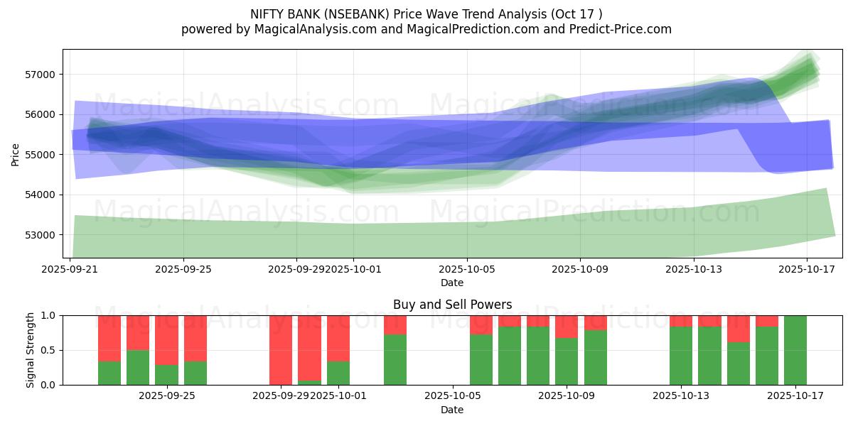 NIFTY BANK (NSEBANK) Support and Resistance area (16 Oct) NIFTY BANK (NSEBANK) Support and Resistance area (16 Oct)