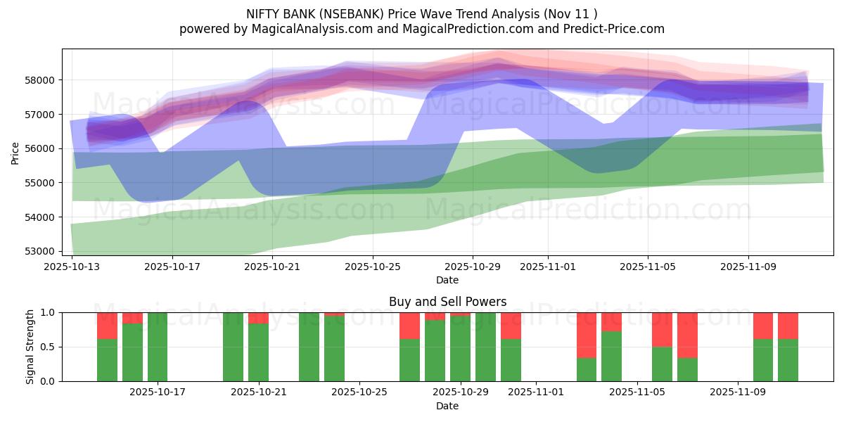  NIFTY BANK (NSEBANK) Support and Resistance area (10 Nov) 