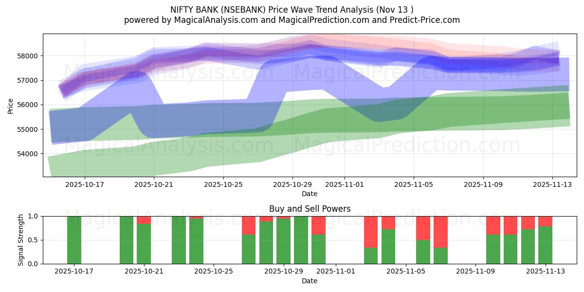  NIFTY BANK (NSEBANK) Support and Resistance area (12 Nov) 