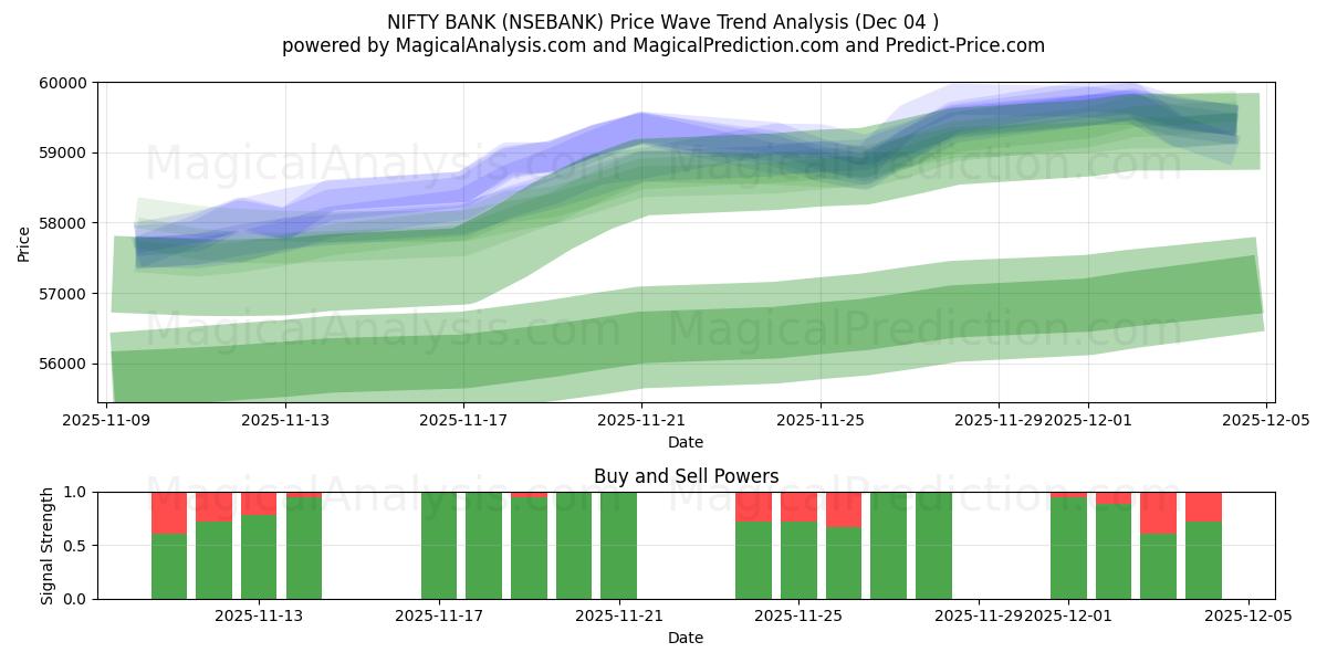  漂亮银行 (NSEBANK) Support and Resistance area (03 Dec) 