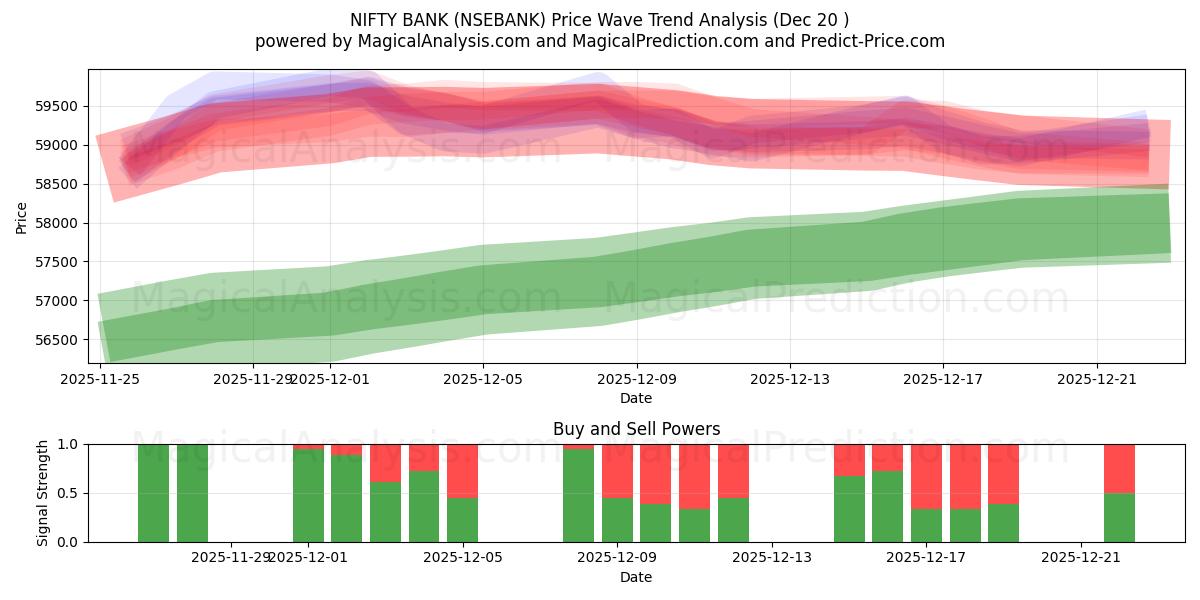  Schicke Bank (NSEBANK) Support and Resistance area (19 Dec) 