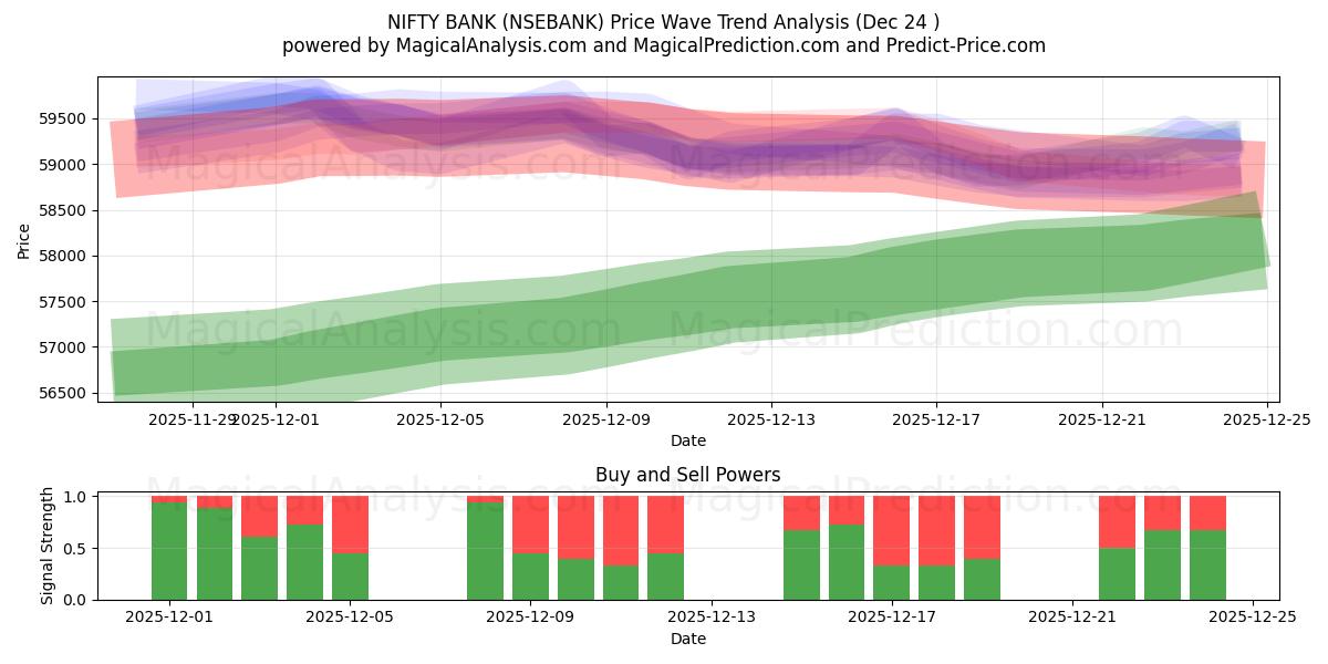  بنك أنيق (NSEBANK) Support and Resistance area (23 Dec) 