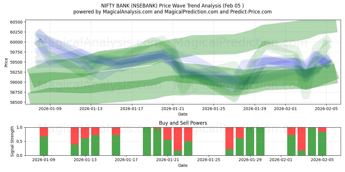  Schicke Bank (NSEBANK) Support and Resistance area (04 Feb) 