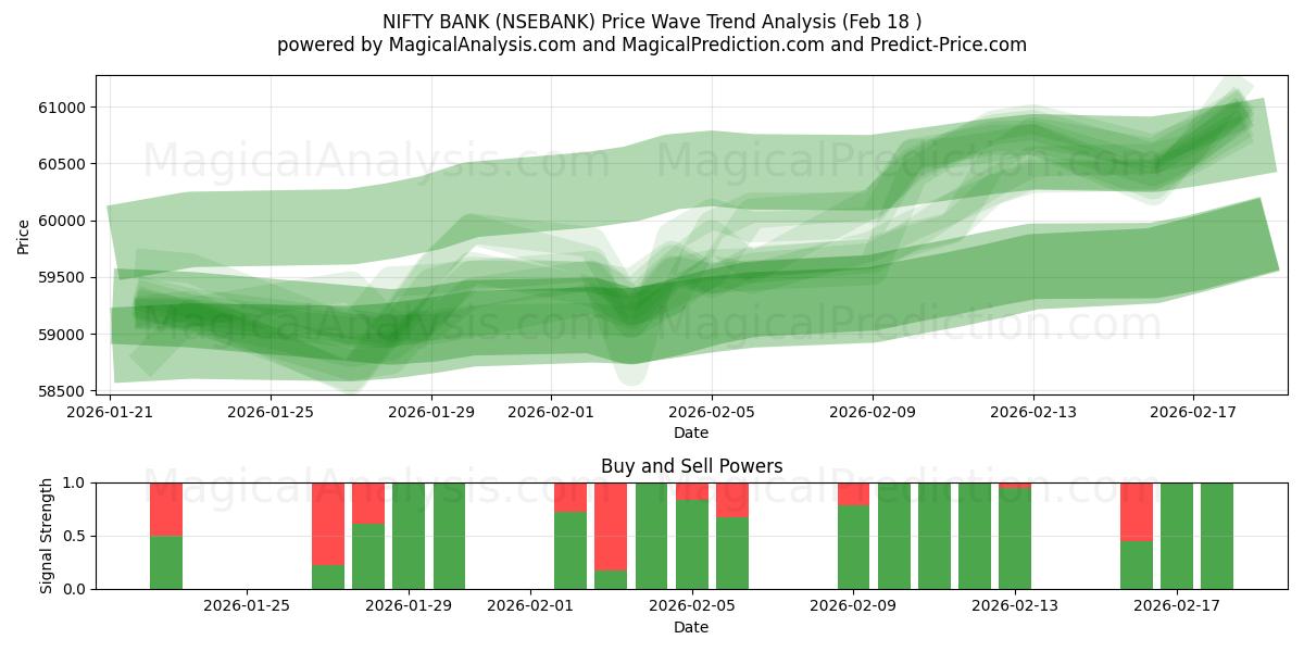  NIFTY BANK (NSEBANK) Support and Resistance area (17 Feb) 