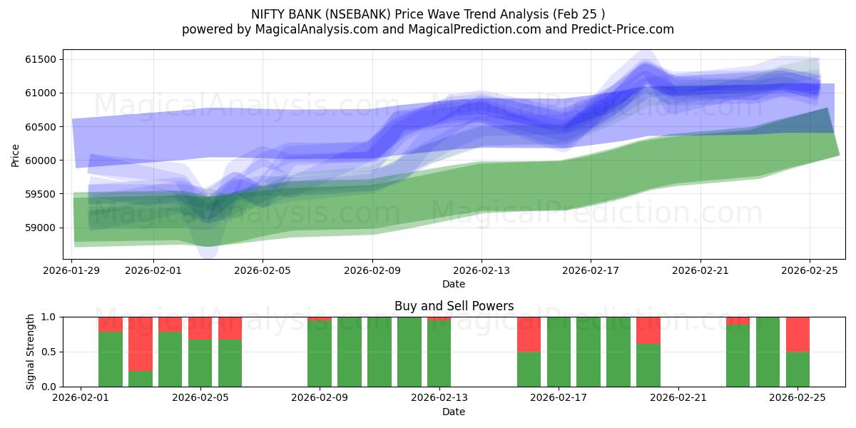  니프티뱅크 (NSEBANK) Support and Resistance area (24 Feb) 