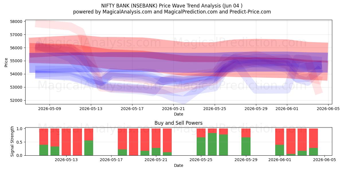  निफ्टी बैंक (NSEBANK) Support and Resistance area (03 Jun) 