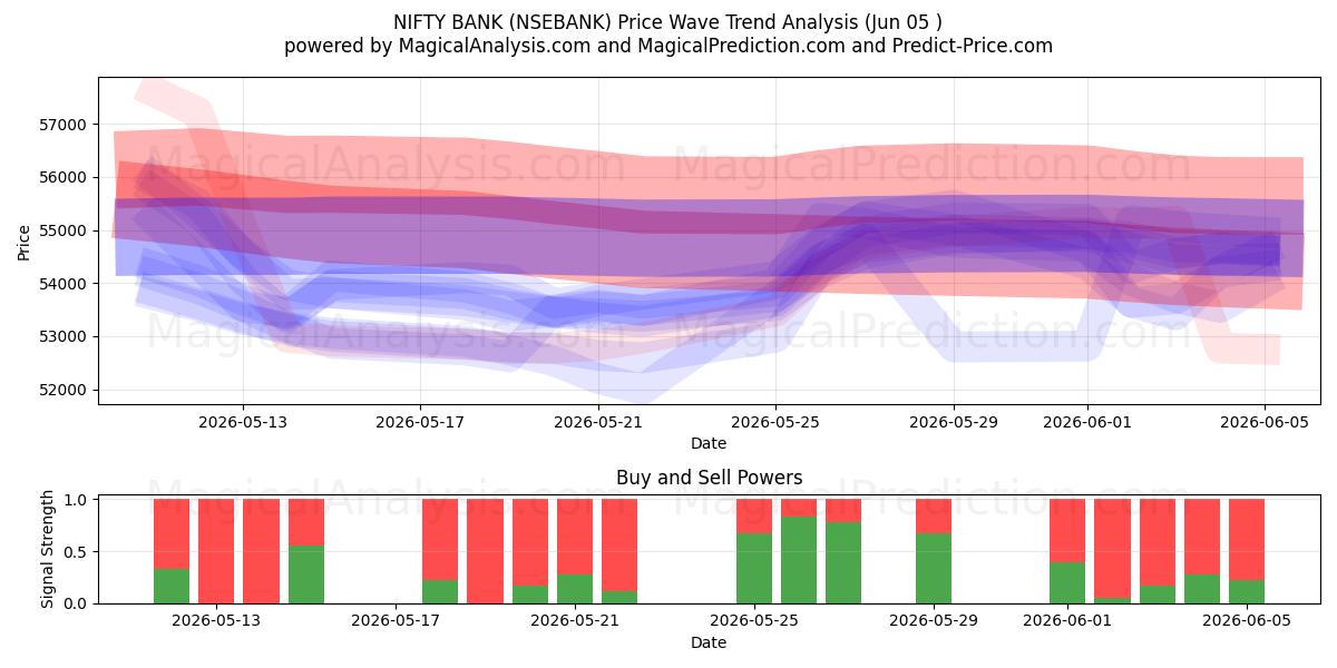  NIFTY BANK (NSEBANK) Support and Resistance area (04 Jun) 