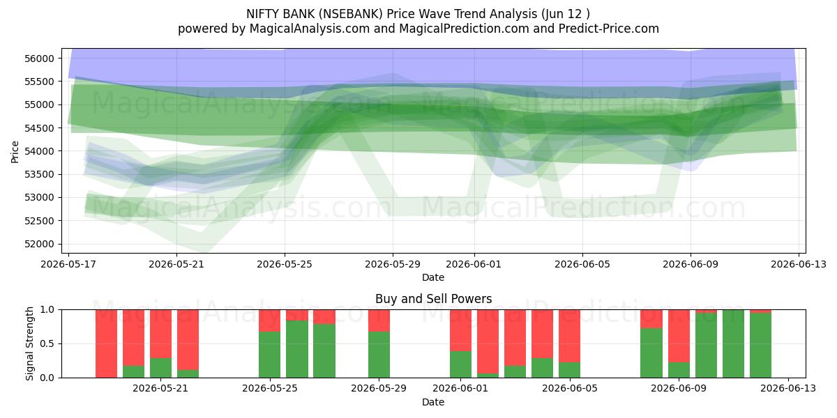  BANCO INGENIOSO (NSEBANK) Support and Resistance area (08 Jun) 