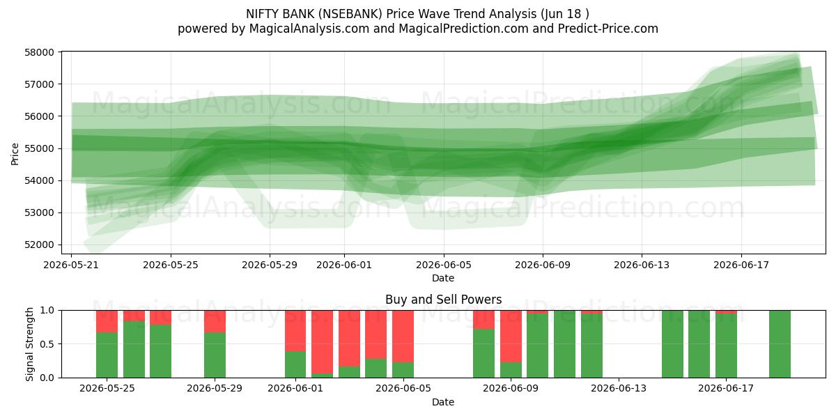  ŞIK BANKA (NSEBANK) Support and Resistance area (09 Jun) 
