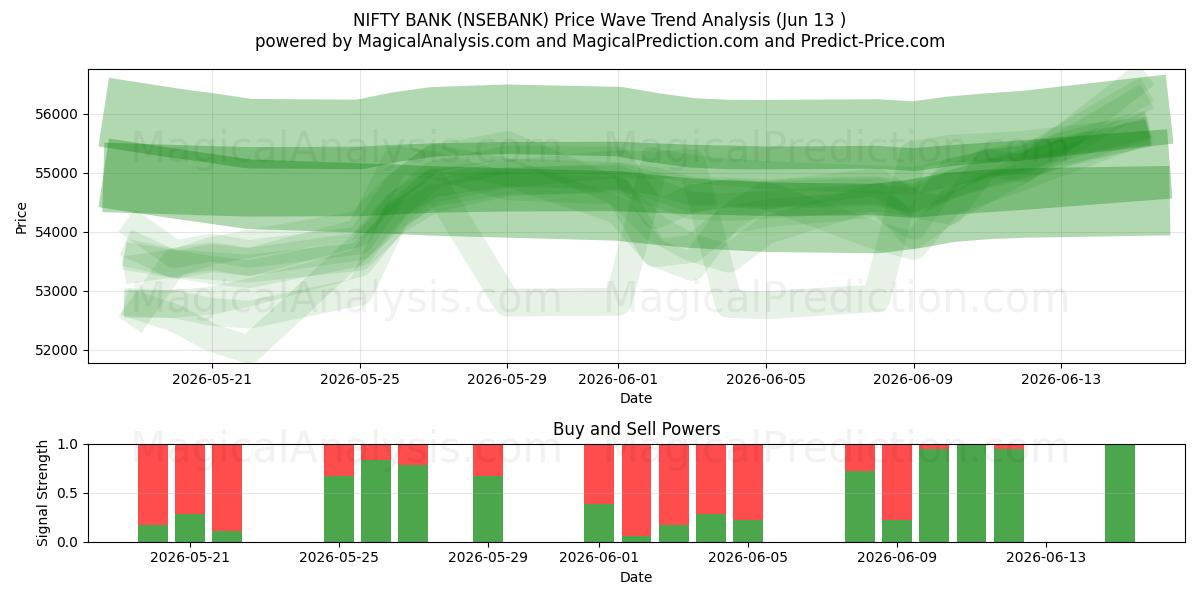  BANCO BONITO (NSEBANK) Support and Resistance area (11 Jun) 
