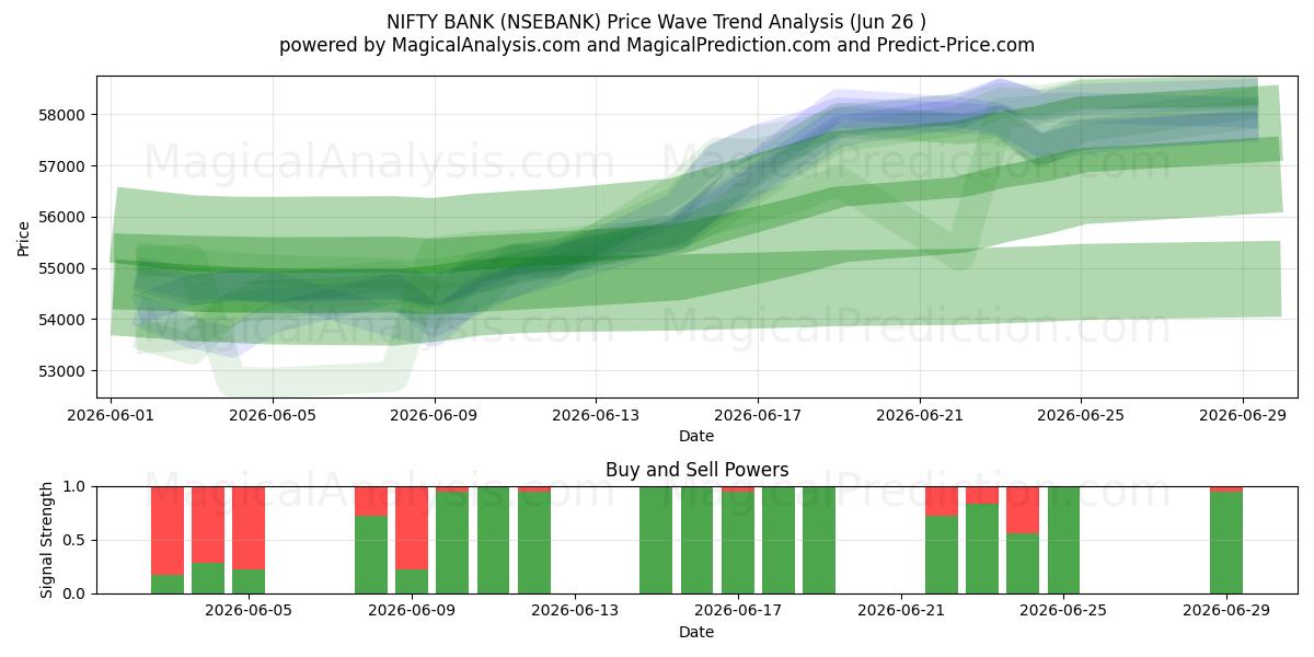  漂亮银行 (NSEBANK) Support and Resistance area (24 Jun) 