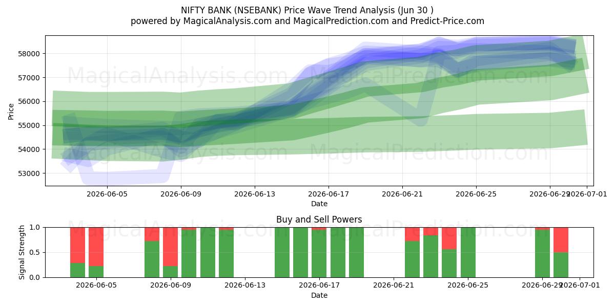  BANCO INGENIOSO (NSEBANK) Support and Resistance area (29 Jun) 