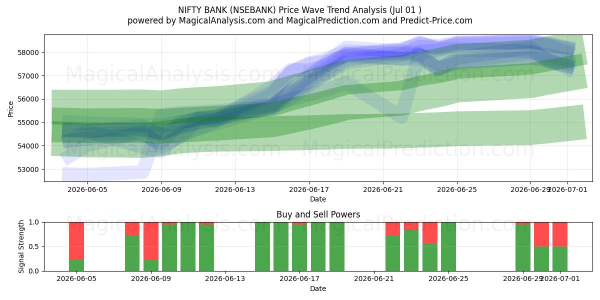  ŞIK BANKA (NSEBANK) Support and Resistance area (30 Jun) 