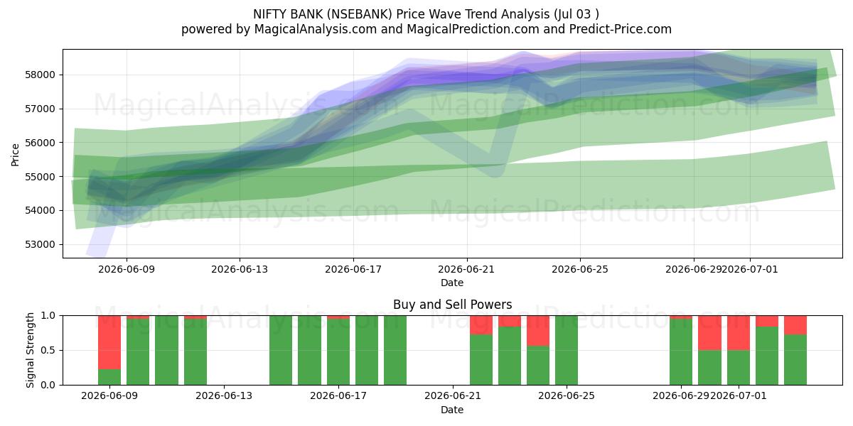  BANCO BONITO (NSEBANK) Support and Resistance area (02 Jul) 