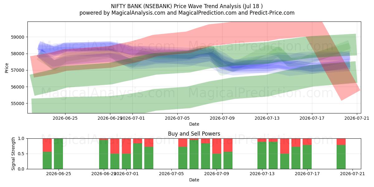  NIFTY BANK (NSEBANK) Support and Resistance area (17 Jul) 