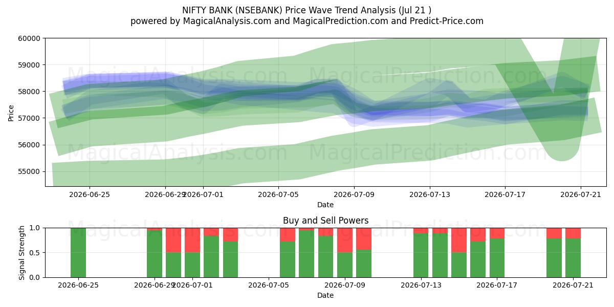 ŞIK BANKA (NSEBANK) Support and Resistance area (20 Jul) 