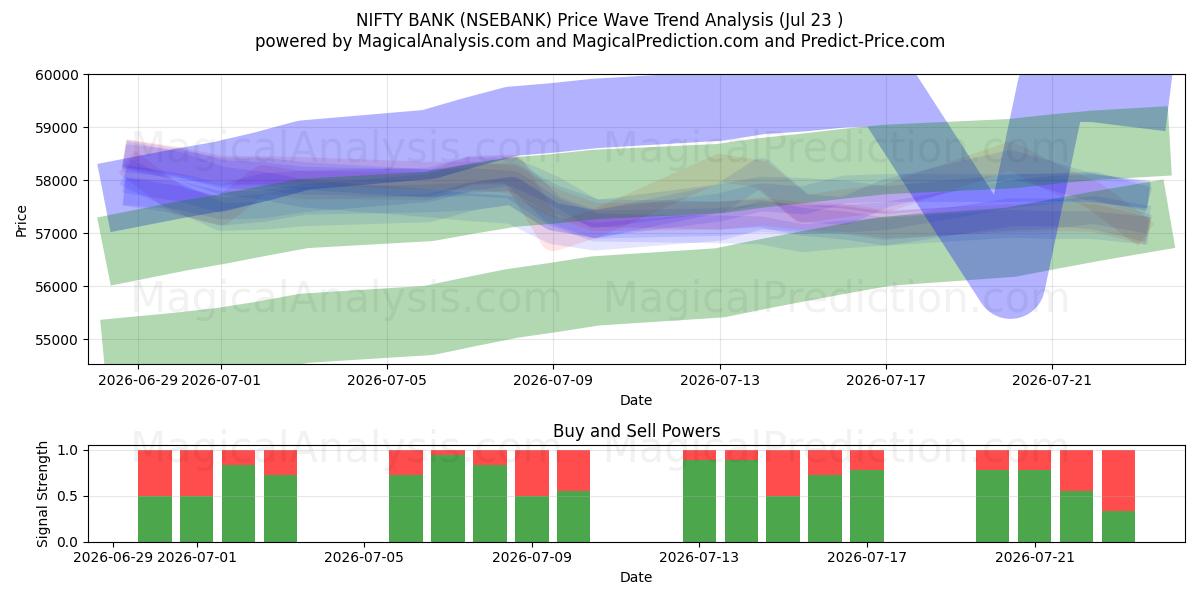  BANCO BONITO (NSEBANK) Support and Resistance area (22 Jul) 