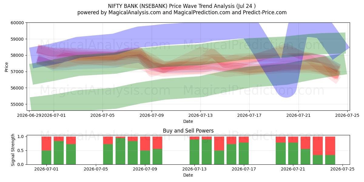  BANQUE NIFTY (NSEBANK) Support and Resistance area (23 Jul) 