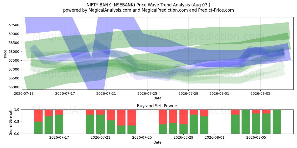  NIFTY BANK (NSEBANK) Support and Resistance area (06 Aug) 