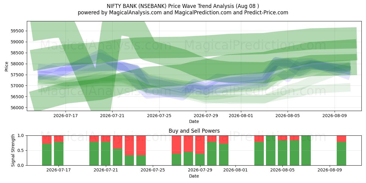  漂亮银行 (NSEBANK) Support and Resistance area (07 Aug) 