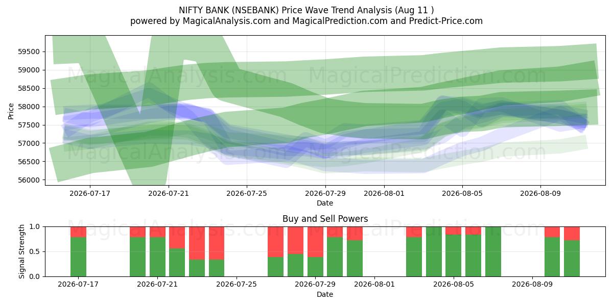  Schicke Bank (NSEBANK) Support and Resistance area (10 Aug) 