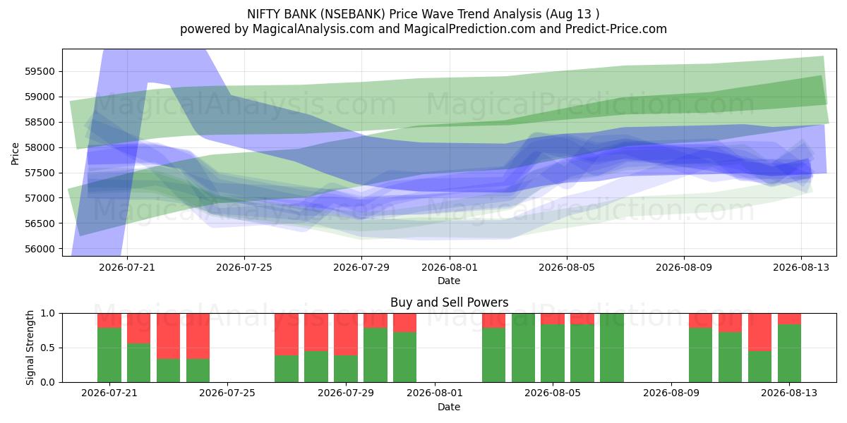  BANCO BONITO (NSEBANK) Support and Resistance area (12 Aug) 