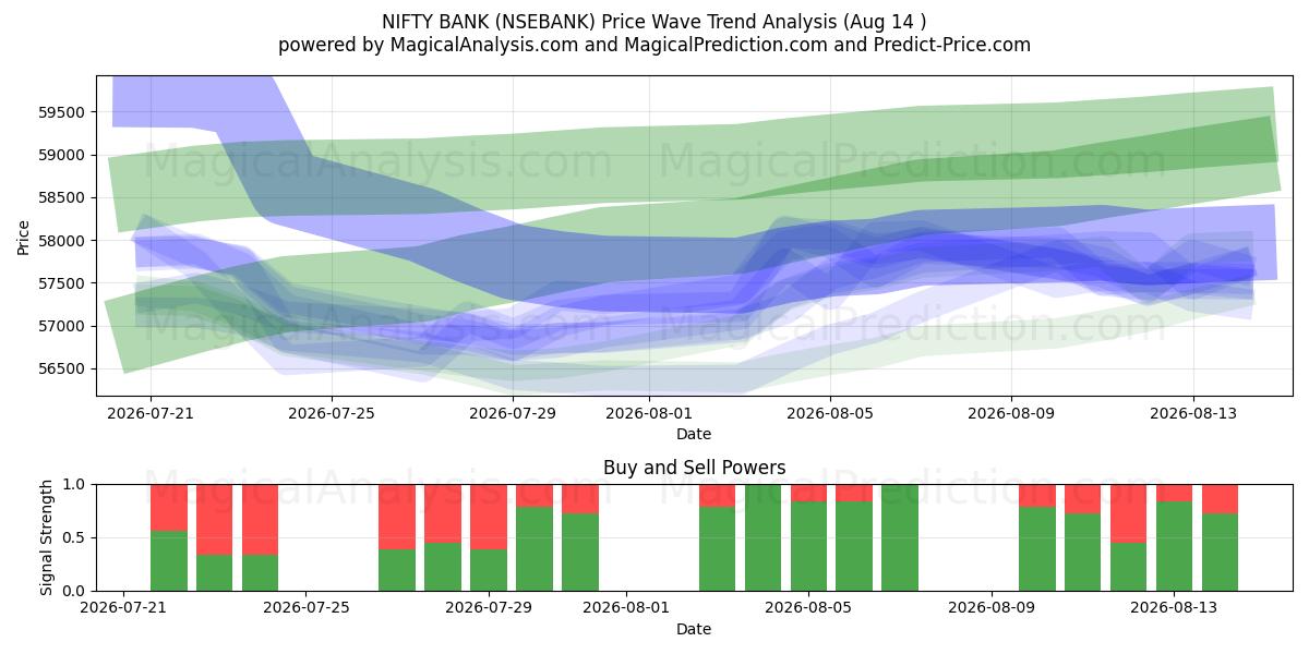  BANQUE NIFTY (NSEBANK) Support and Resistance area (13 Aug) 