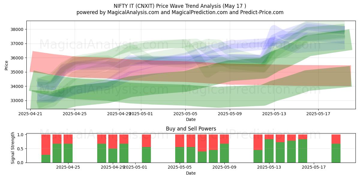  멋지네요 (CNXIT) Support and Resistance area (17 May) 