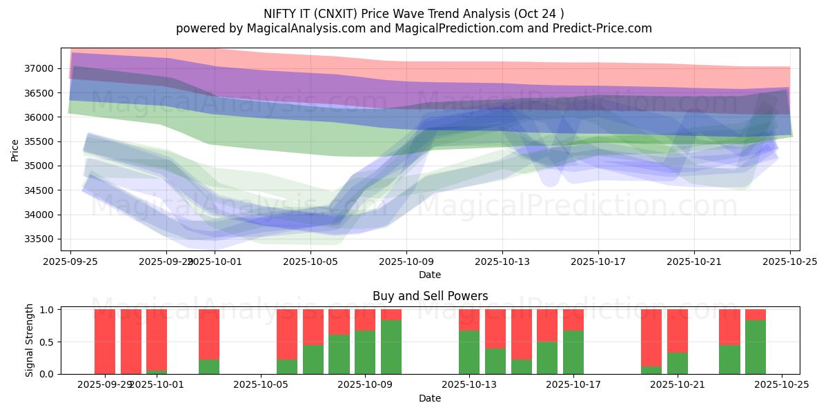 خوب آن را (CNXIT) Support and Resistance area (23 Oct)   خوب آن را (CNXIT) Support and Resistance area (23 Oct)
