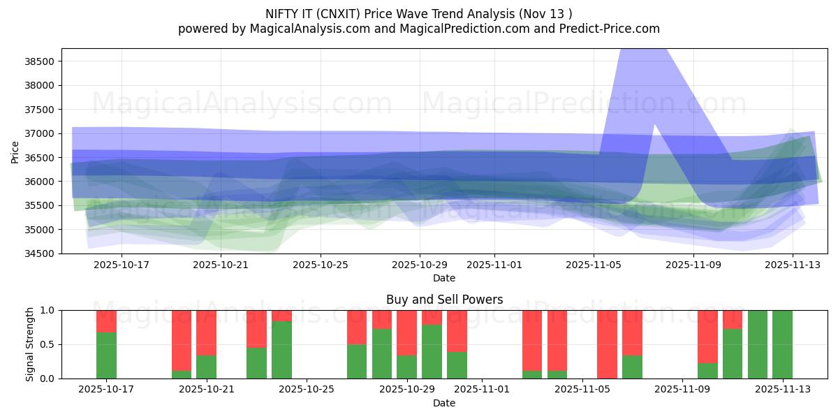  INGENIOSO (CNXIT) Support and Resistance area (12 Nov) 