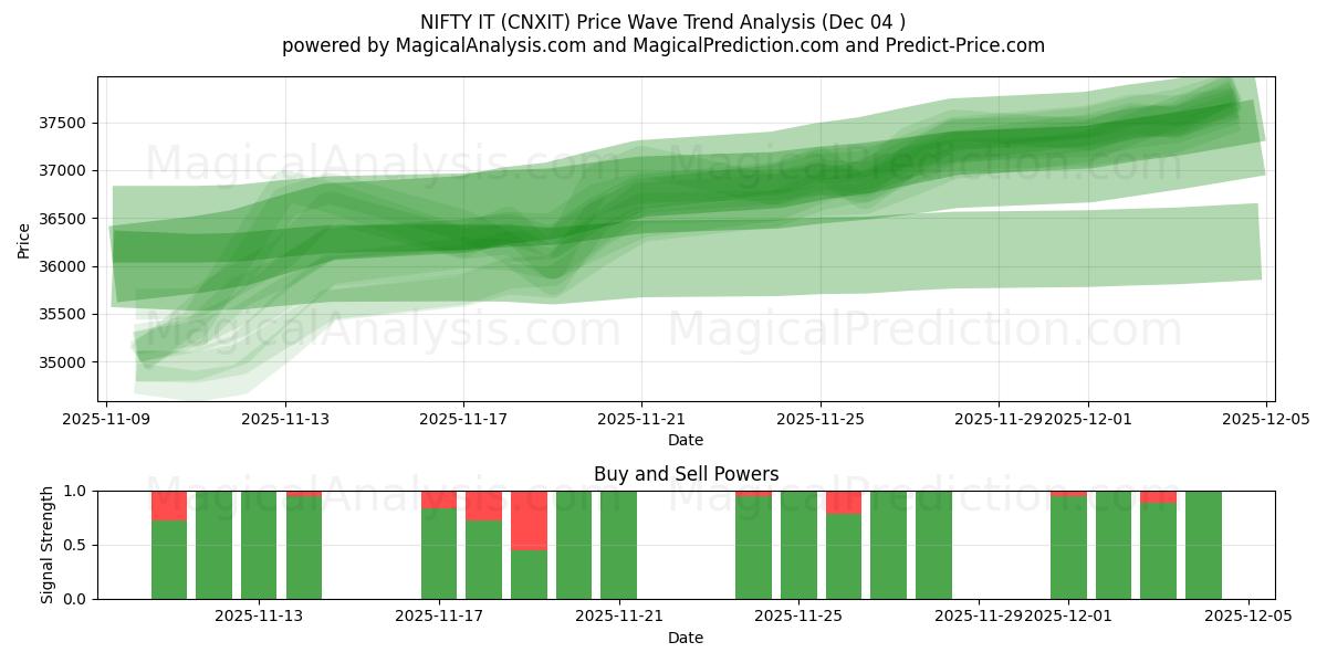  HYVÄ SE (CNXIT) Support and Resistance area (03 Dec) 