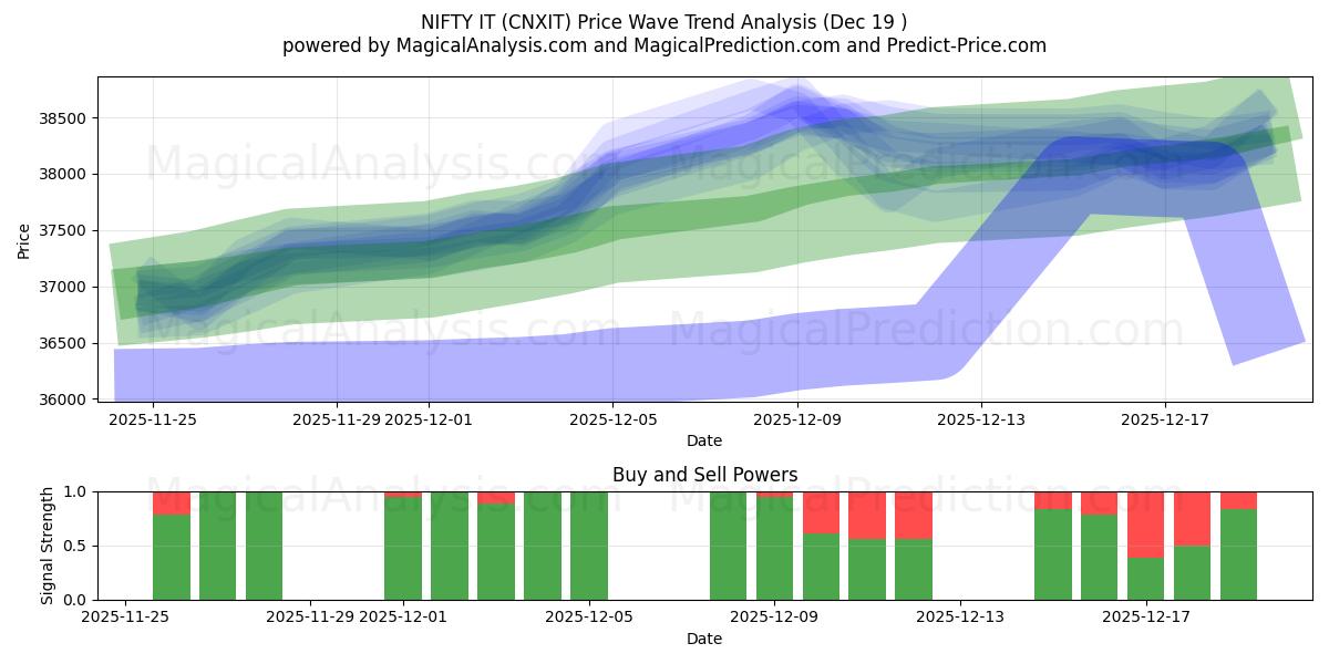  BONITO (CNXIT) Support and Resistance area (18 Dec) 