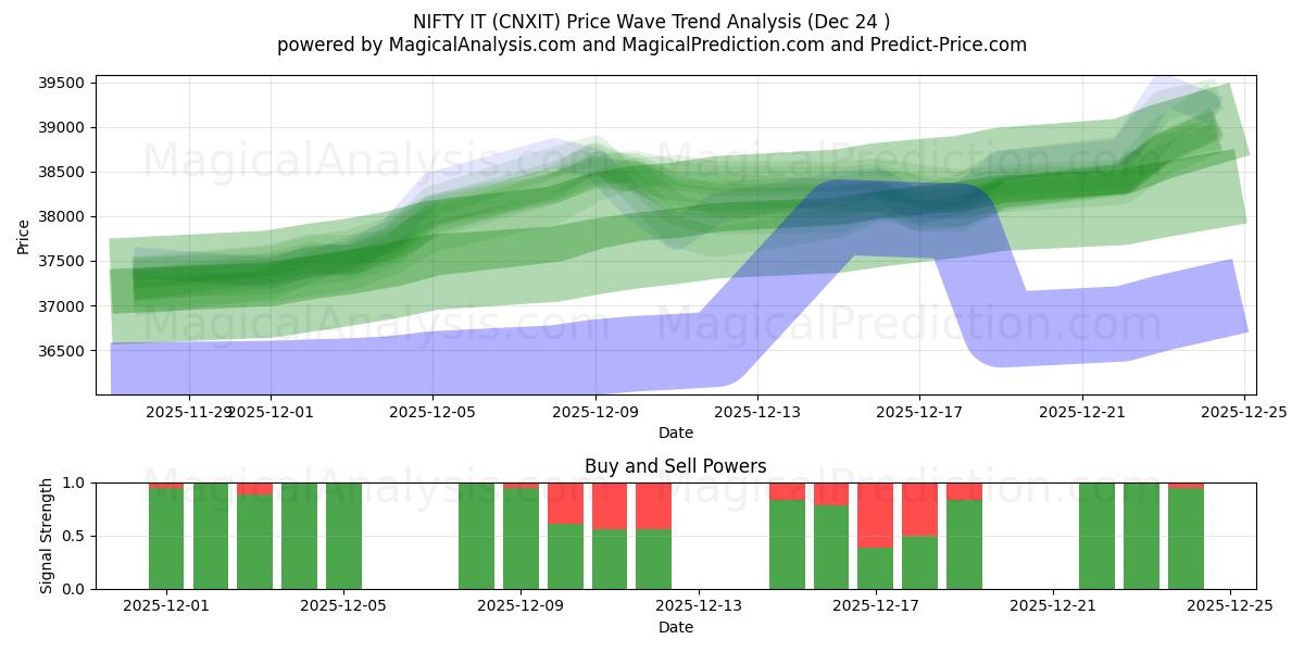  HYVÄ SE (CNXIT) Support and Resistance area (23 Dec) 