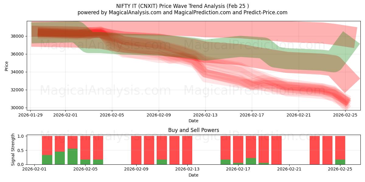  漂亮的IT (CNXIT) Support and Resistance area (24 Feb) 