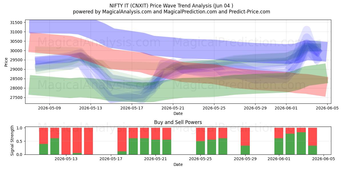  FANTASTISK DET (CNXIT) Support and Resistance area (03 Jun) 