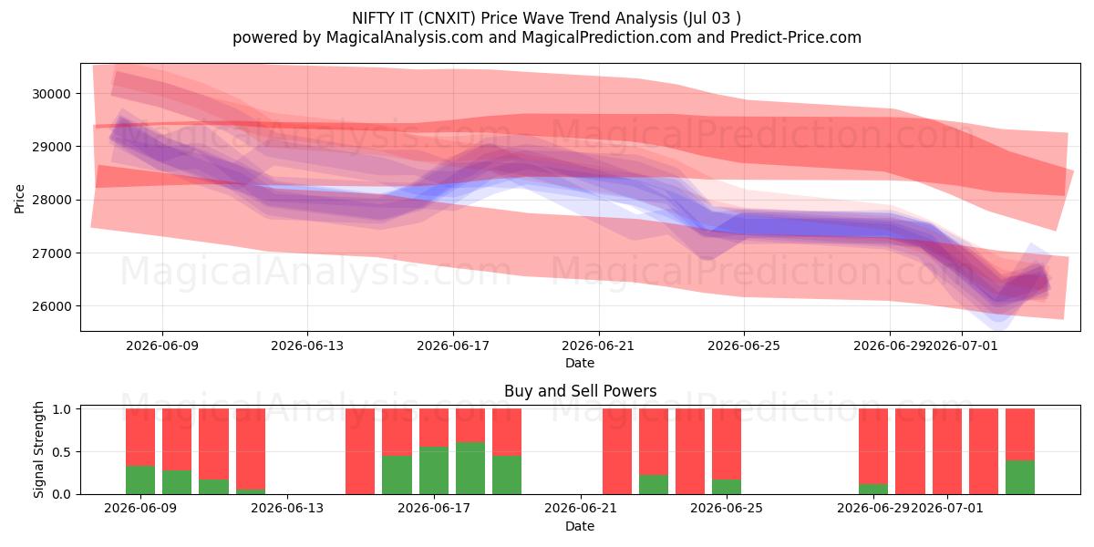  멋지네요 (CNXIT) Support and Resistance area (02 Jul) 