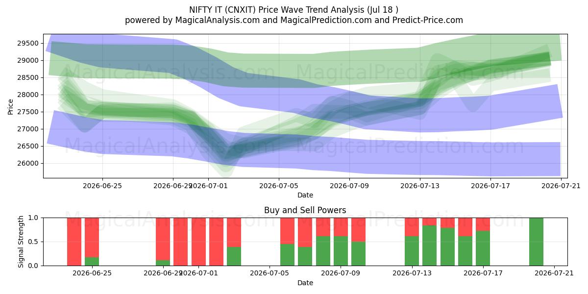  خوب آن را (CNXIT) Support and Resistance area (16 Jul) 