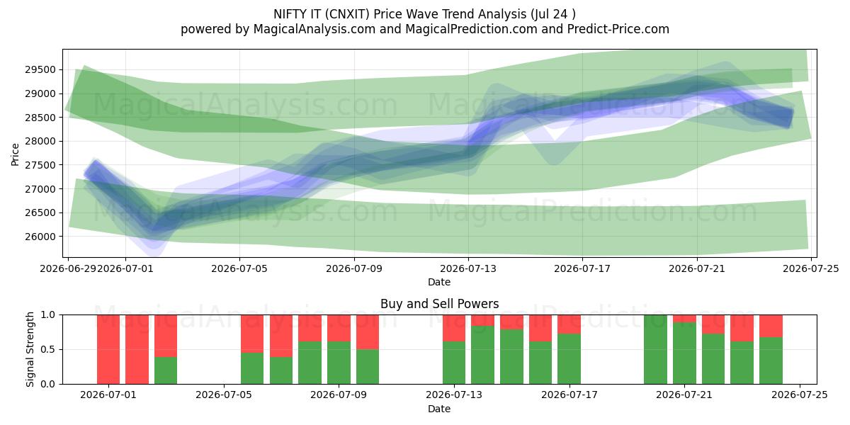  漂亮的IT (CNXIT) Support and Resistance area (23 Jul) 