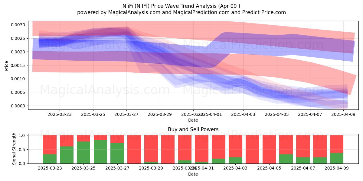  NiFi (NIIFI) Support and Resistance area (09 Apr) 