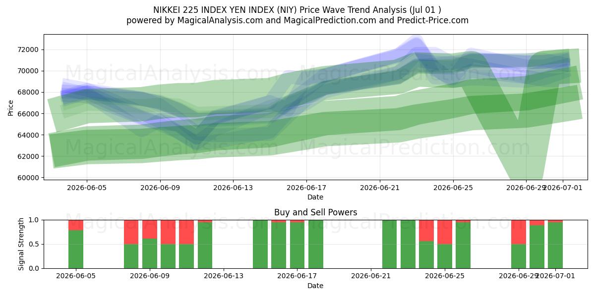  INDICE NIKKEI 225 INDICE YEN (NIY) Support and Resistance area (30 Jun) 