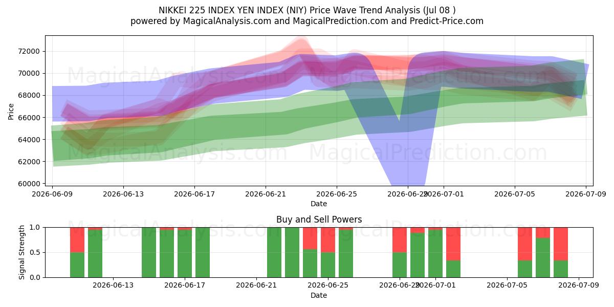  NIKKEI 225 INDEKSI JENIN INDEKSI (NIY) Support and Resistance area (06 Jul) 