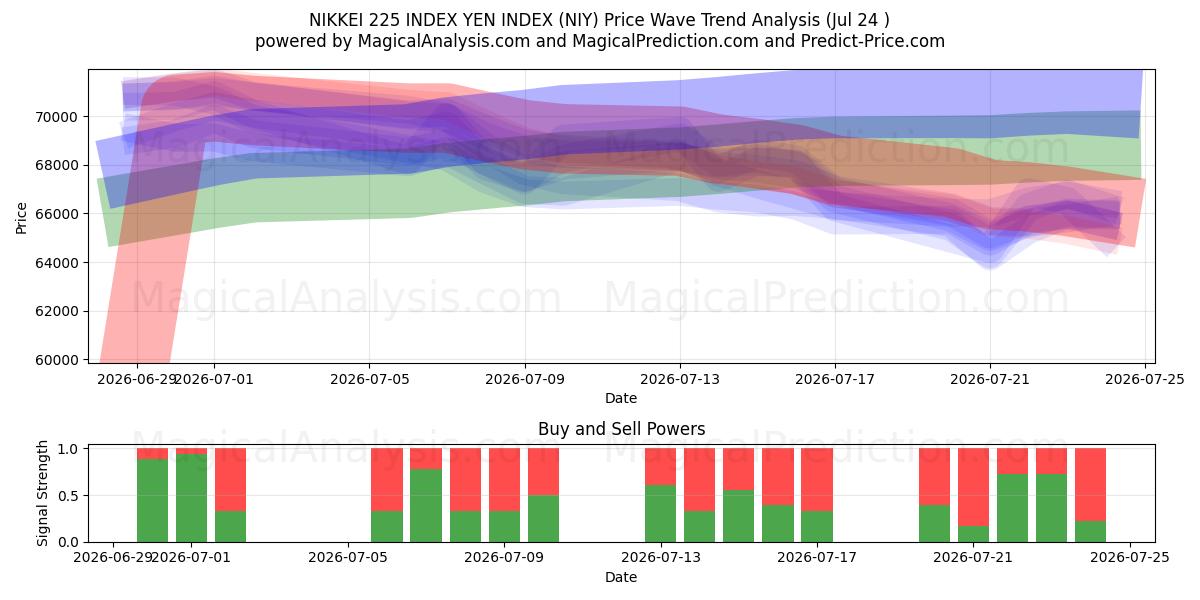  INDICE NIKKEI 225 INDICE DU YEN (NIY) Support and Resistance area (23 Jul) 