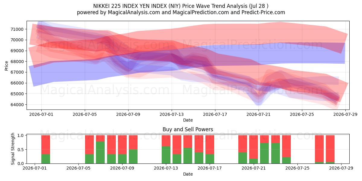  NIKKEI 225 INDEKSI JENIN INDEKSI (NIY) Support and Resistance area (27 Jul) 